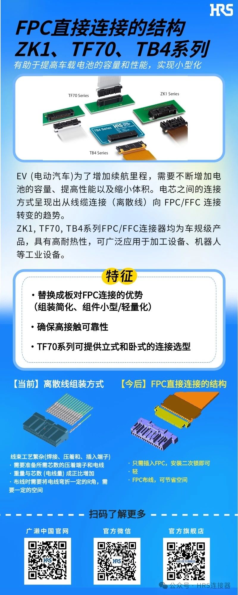 【新品發(fā)布】簡化裝配，小型輕量的FPC/FFC直接連接的3個連接器系列